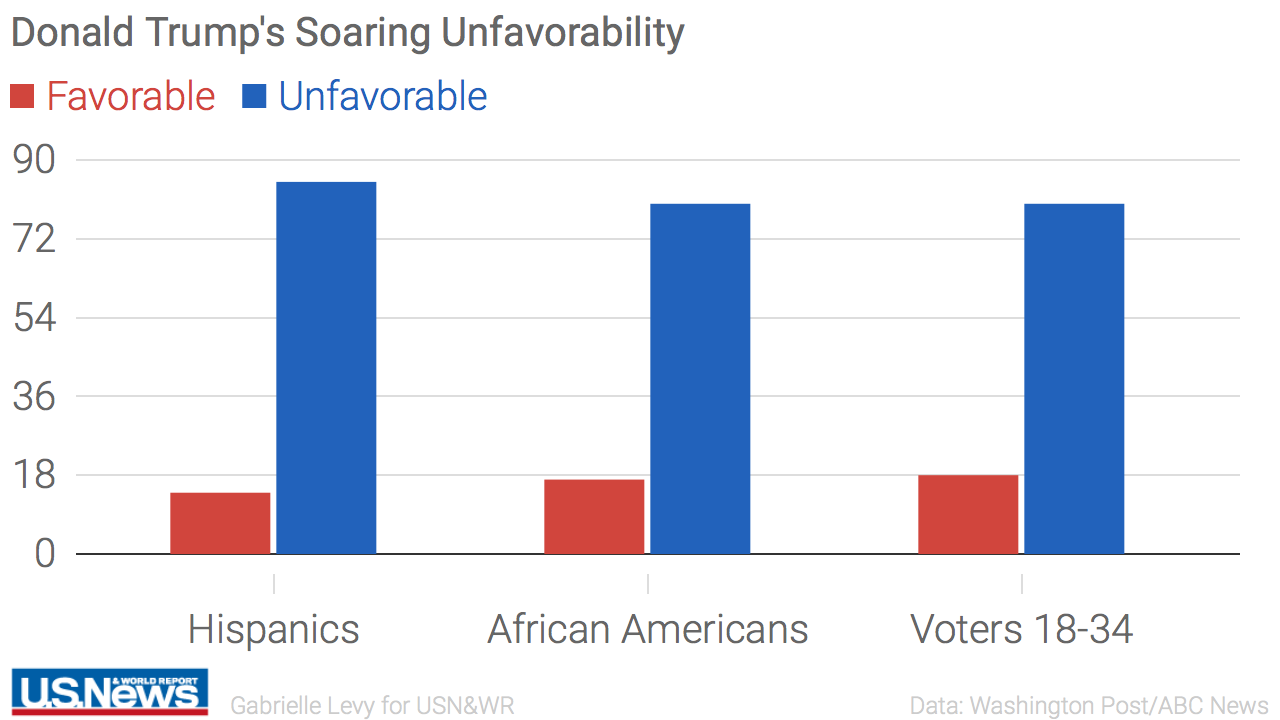 160331-trump02-graphic