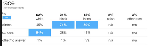 sanders-race-by-race