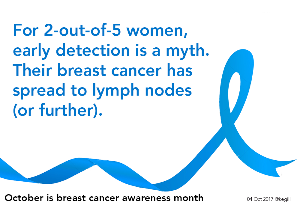 early detection myth