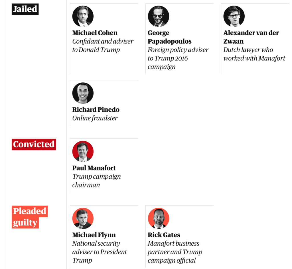 Mueller investigation