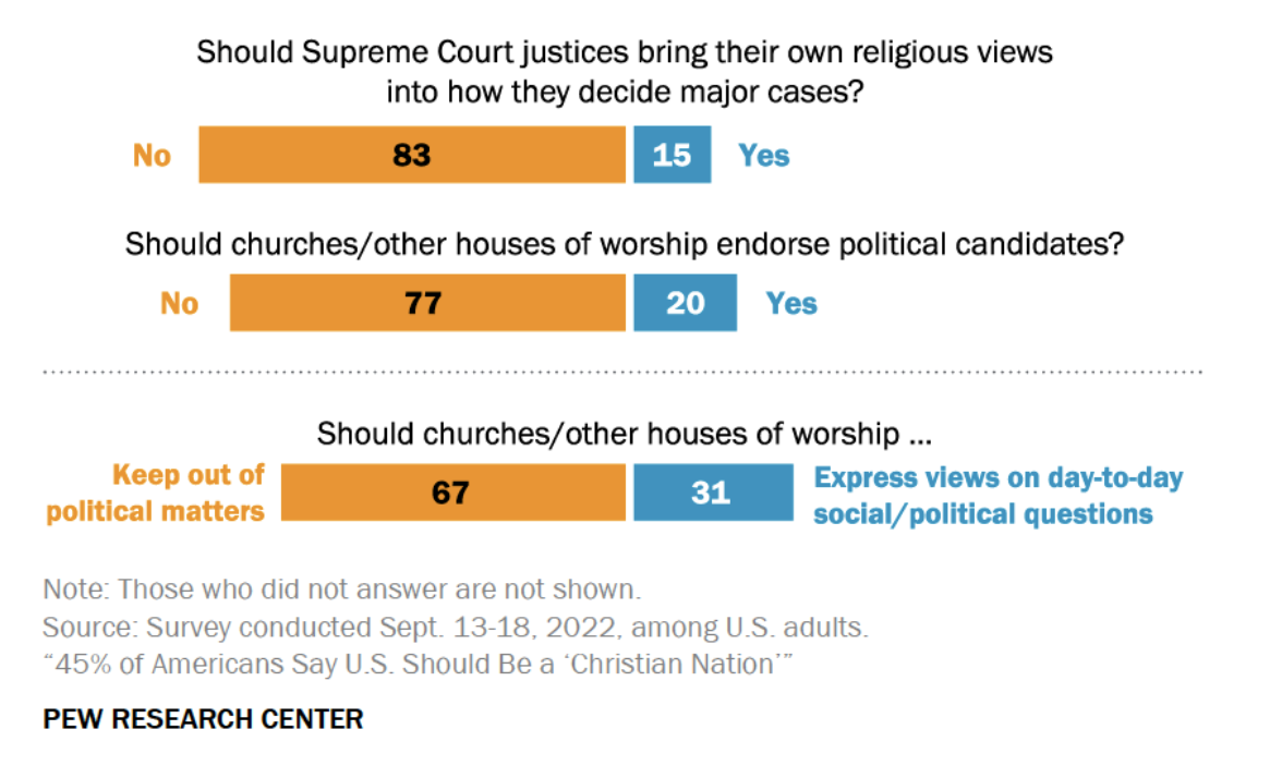 Pew Research