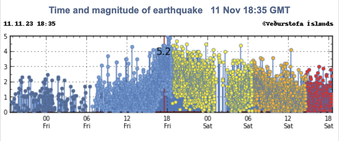 earthquake chart