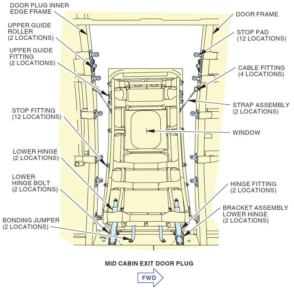 Mid-cabin exterior plug illustration