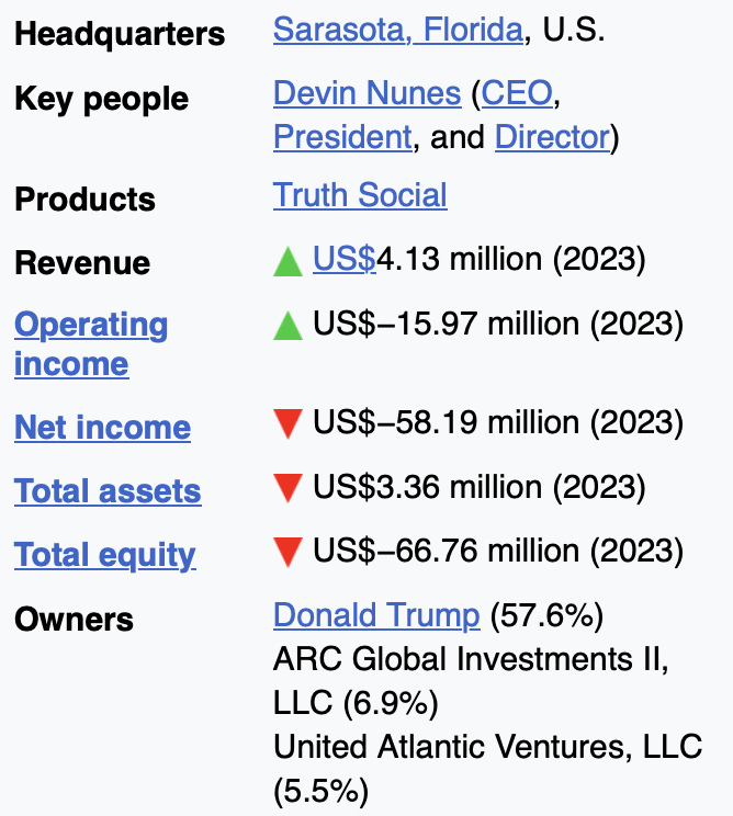 As DJT Stock Tumbles, Trump Produces $175 Million Bond To Forestall ...