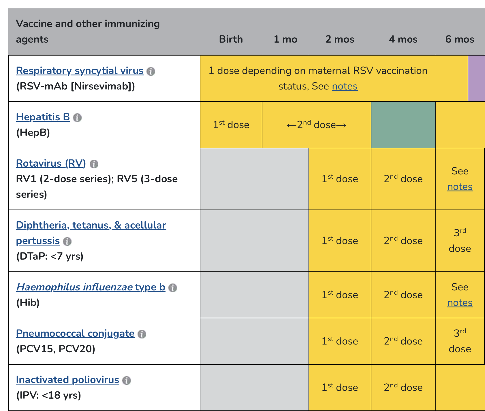 CDC Vaccine schedule