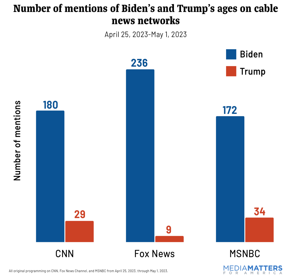 chart - cable mentions biden and trump age