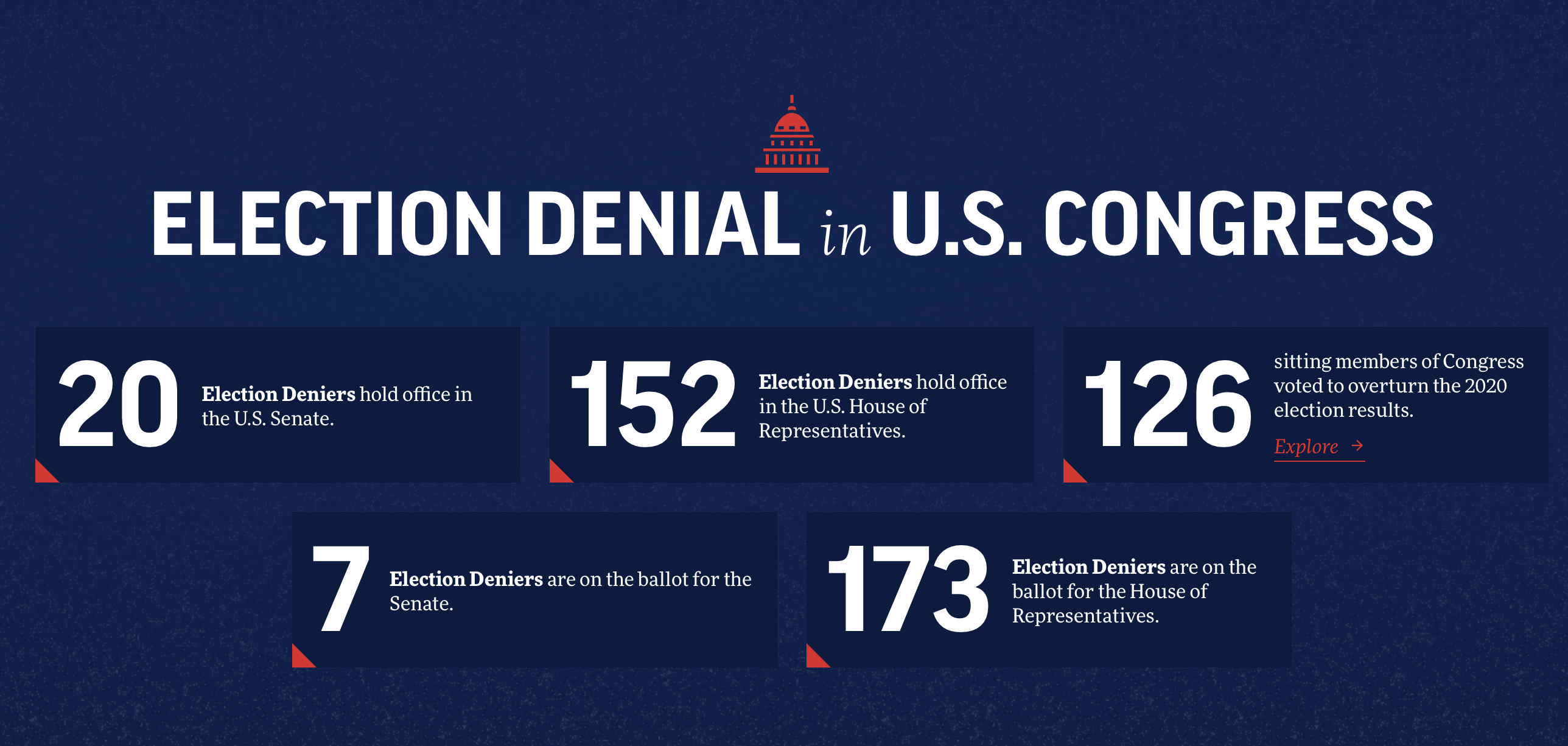 election denial in congress