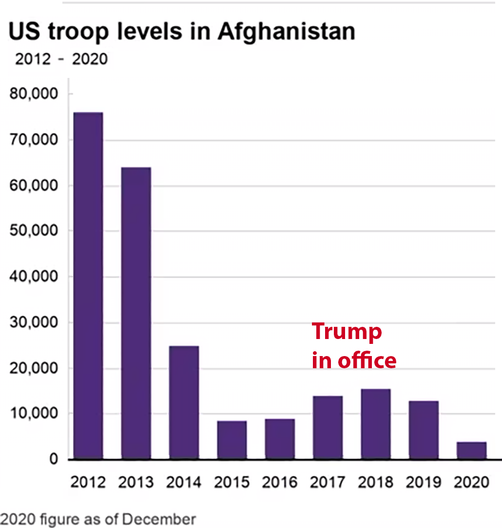 Troops in Afghanistan, 2012-2020