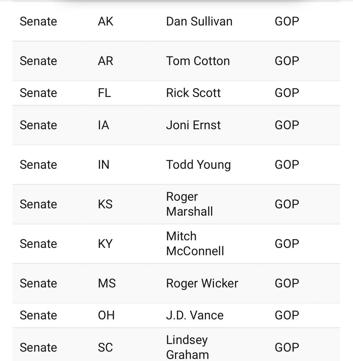 Senate Republican veterans 