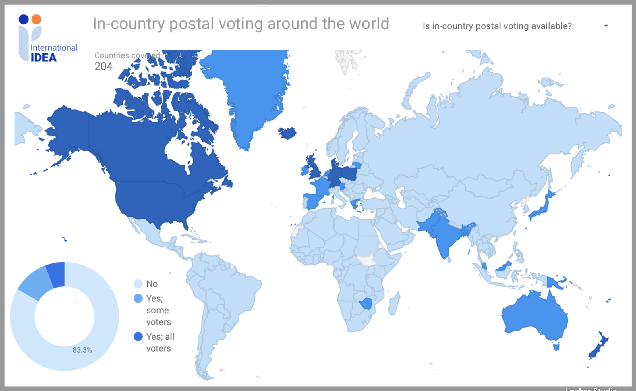 global postal voting