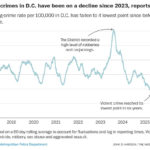 DC crime statistics from the WaPost