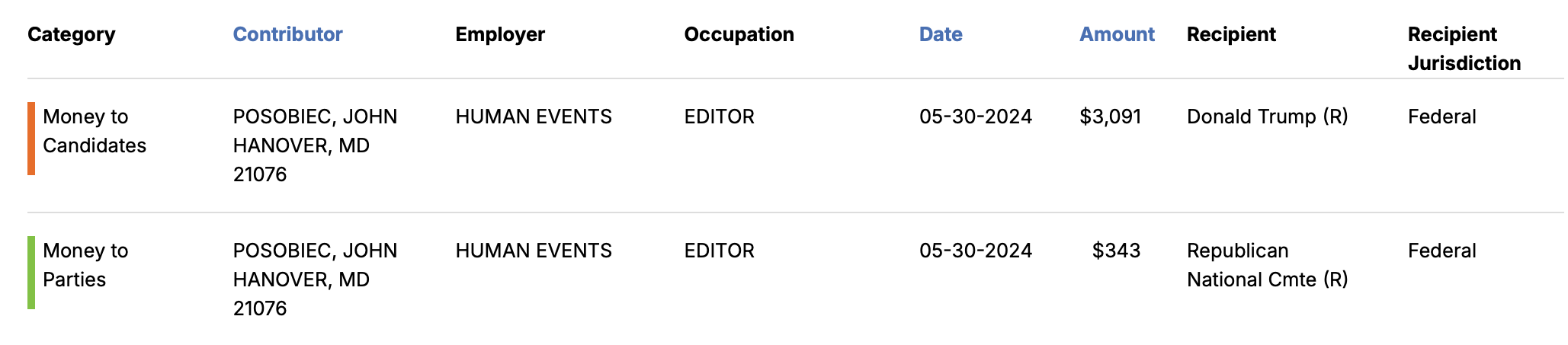 Jack Prosobiec FEC contributions