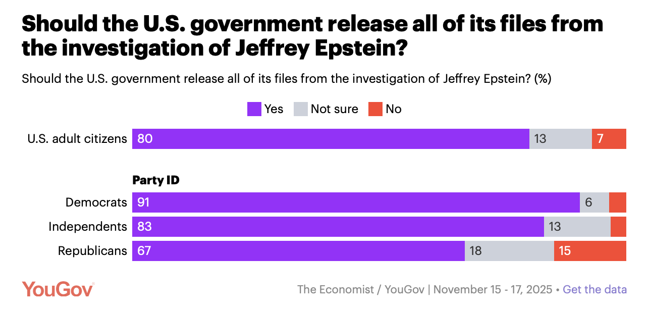 Poll - release Epstein Files