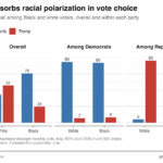 Political party polarization