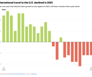 How Washington deterred the world from visiting