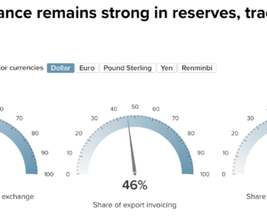 The petrodollar risk that legacy media are ignoring