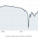 How the Dow Jones dropped in 2010